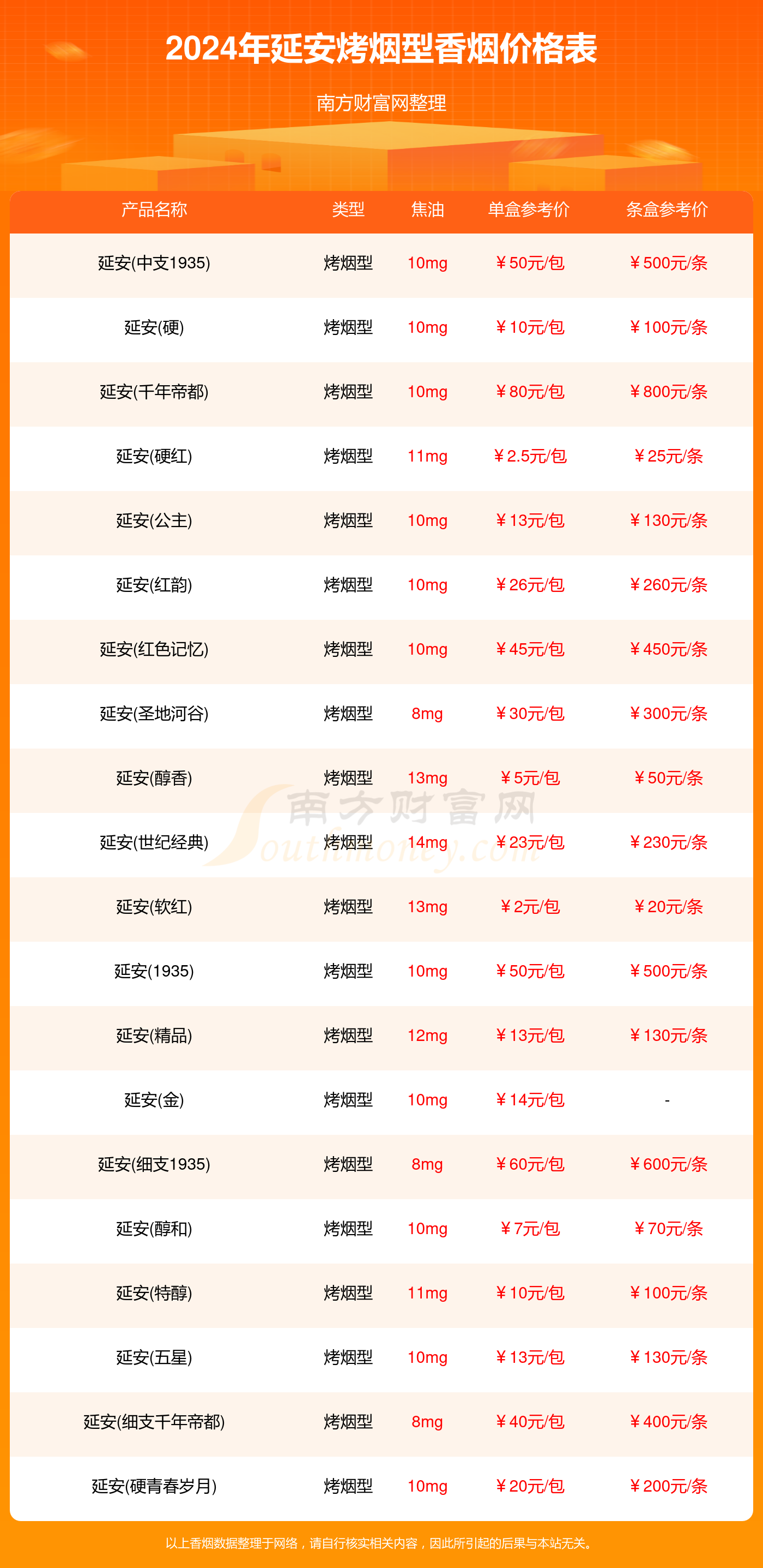 2024年延安烤烟型香烟价格表大全（延安香烟价目表一览）