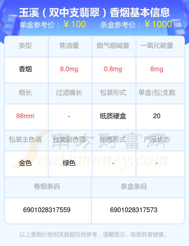 盘点！80元~100元的玉溪香烟列表