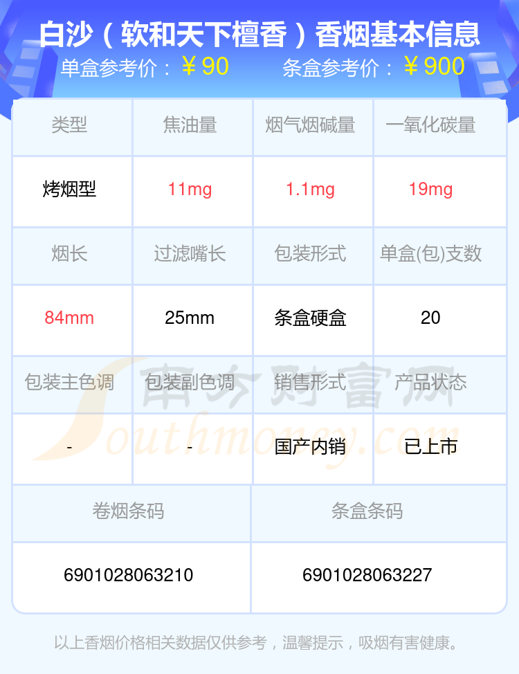 2024白沙香烟超过70元的烟有哪些？