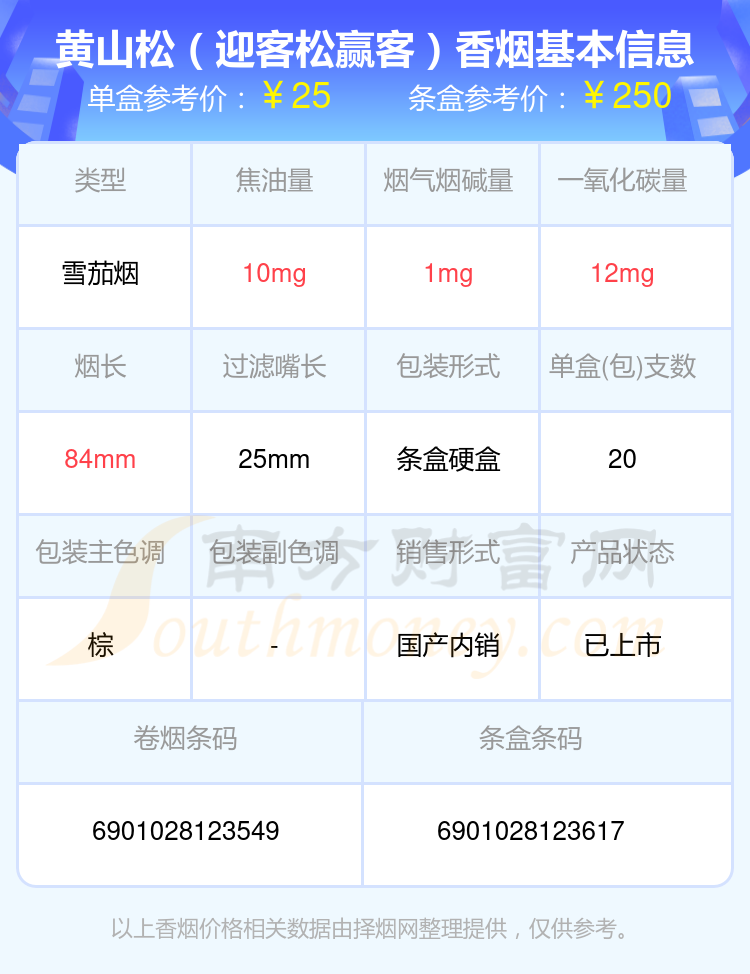 二十元至五十元左右的黄山松香烟盘点