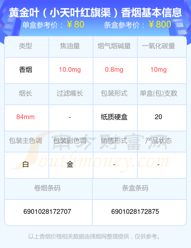 80元-90元的黄金叶香烟2024都有哪些？