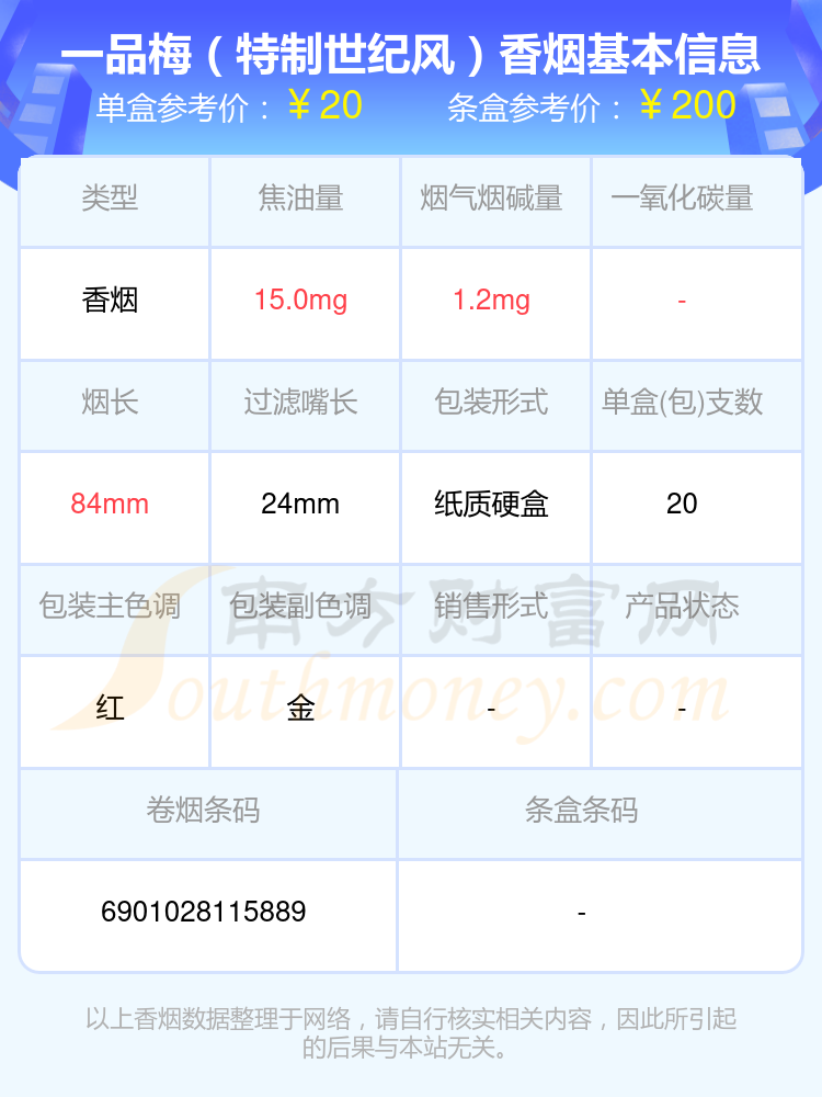 2024年二十元至三十元左右的一品梅香烟有哪些？