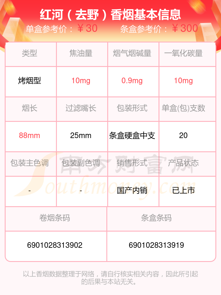 盘点！红河香烟20到40元的烟列表