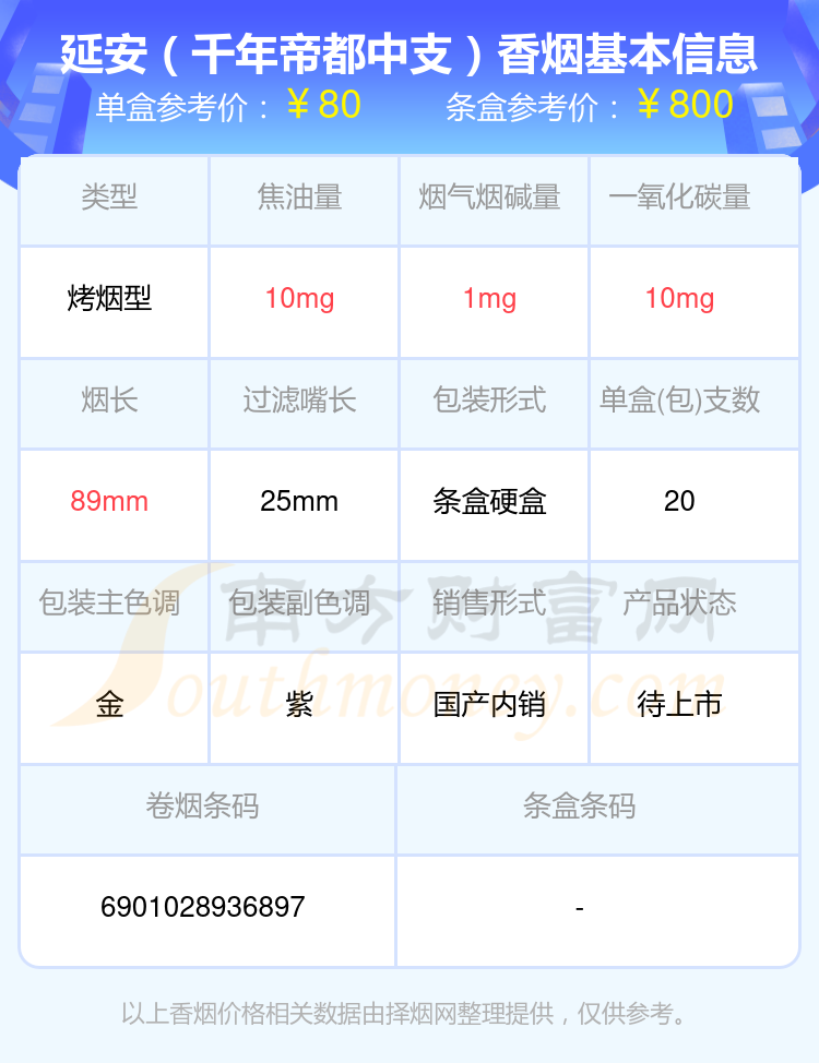 盘点！2024年六十元至八十元的延安香烟列表