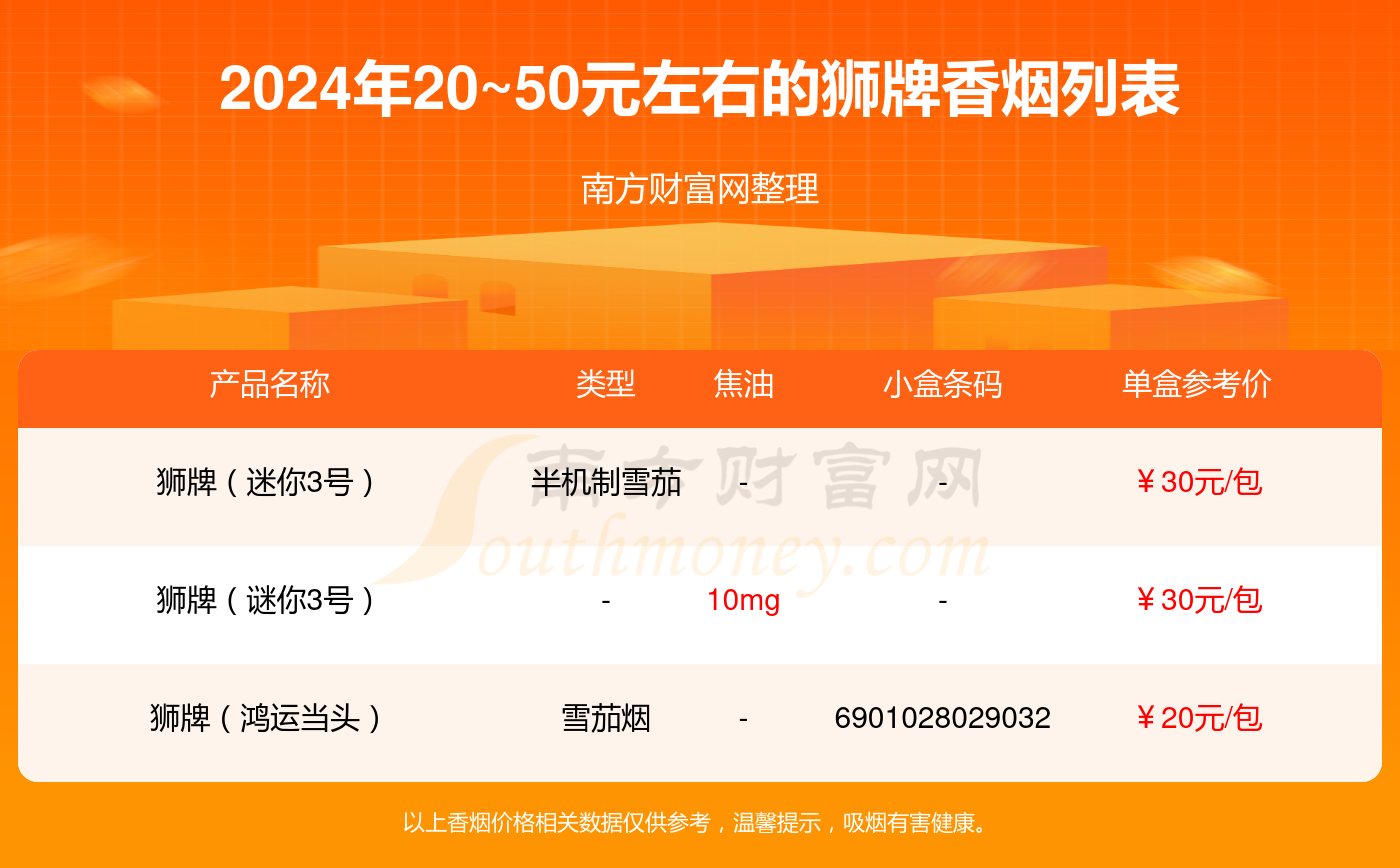 狮牌香烟20~50元左右的烟2024查询一览