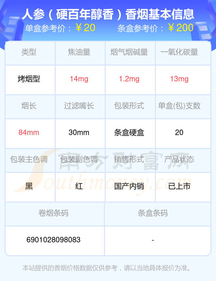 盘点！2024人参香烟20元至30元的烟列表