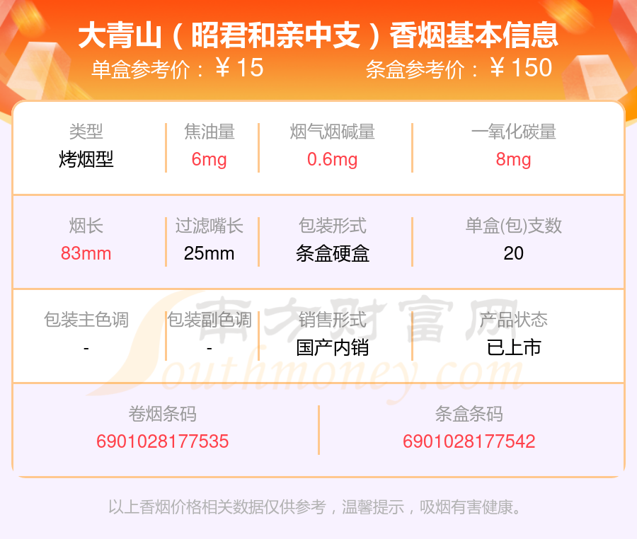 大青山香烟10元到40元的烟2024都有哪些？