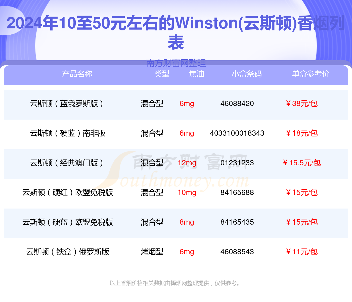 2024Winston(云斯顿)香烟价格表：10至50元左右的烟有哪些