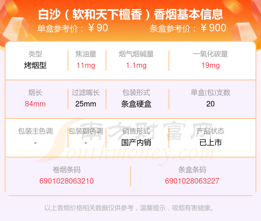 盘点！60元至90元左右的白沙香烟列表