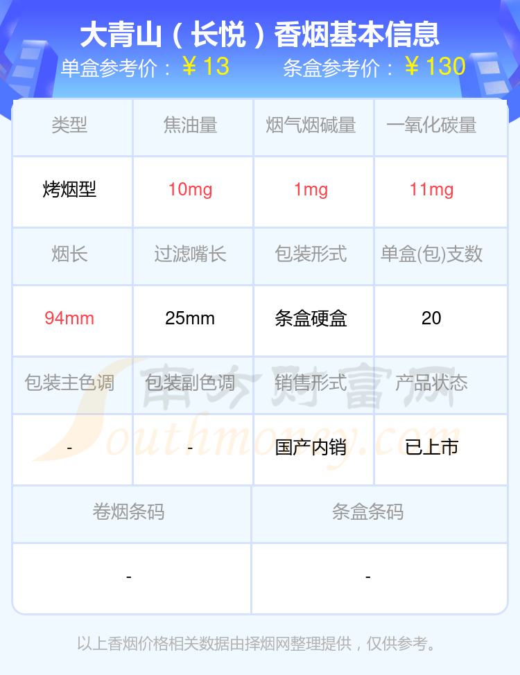 大青山香烟10元到40元的烟2024都有哪些？