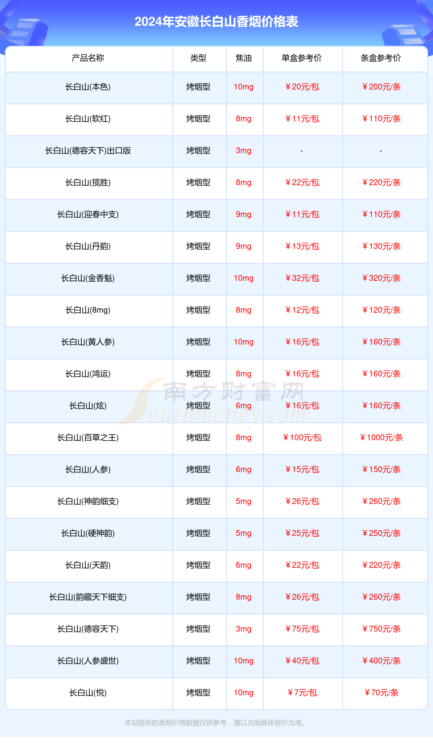 安徽长白山香烟价格一览表2024（长白山香烟价格查询）