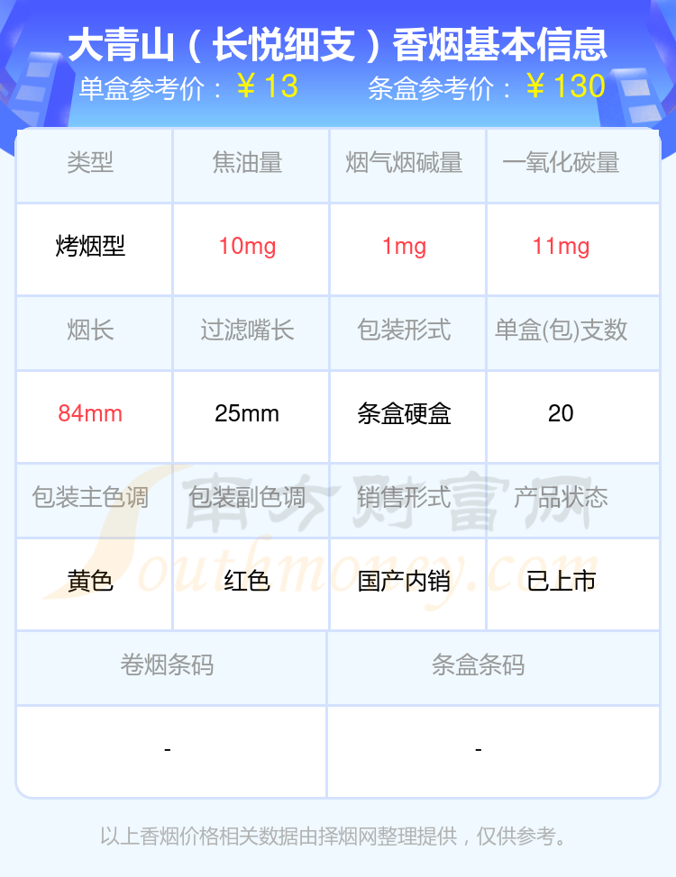 大青山香烟10元到40元的烟2024都有哪些？