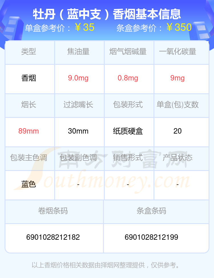 30元至50元的牡丹香烟2024列表一览