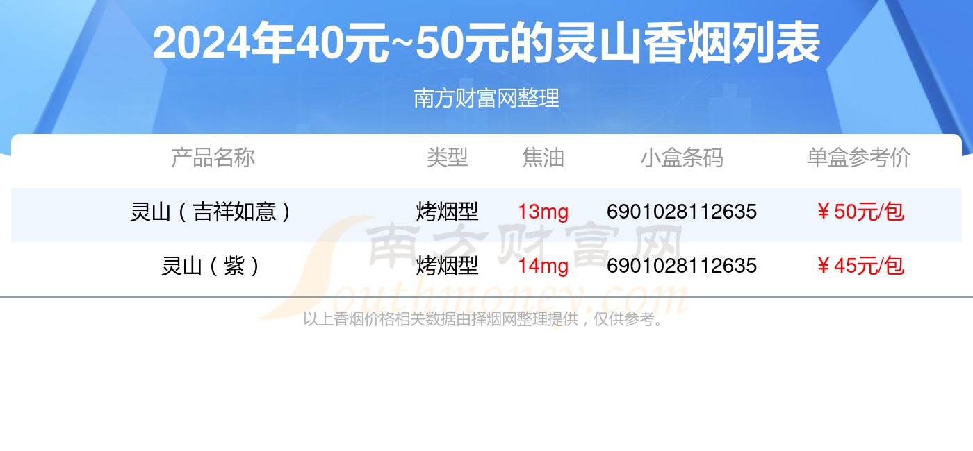 2024灵山香烟40元~50元的烟查询一览