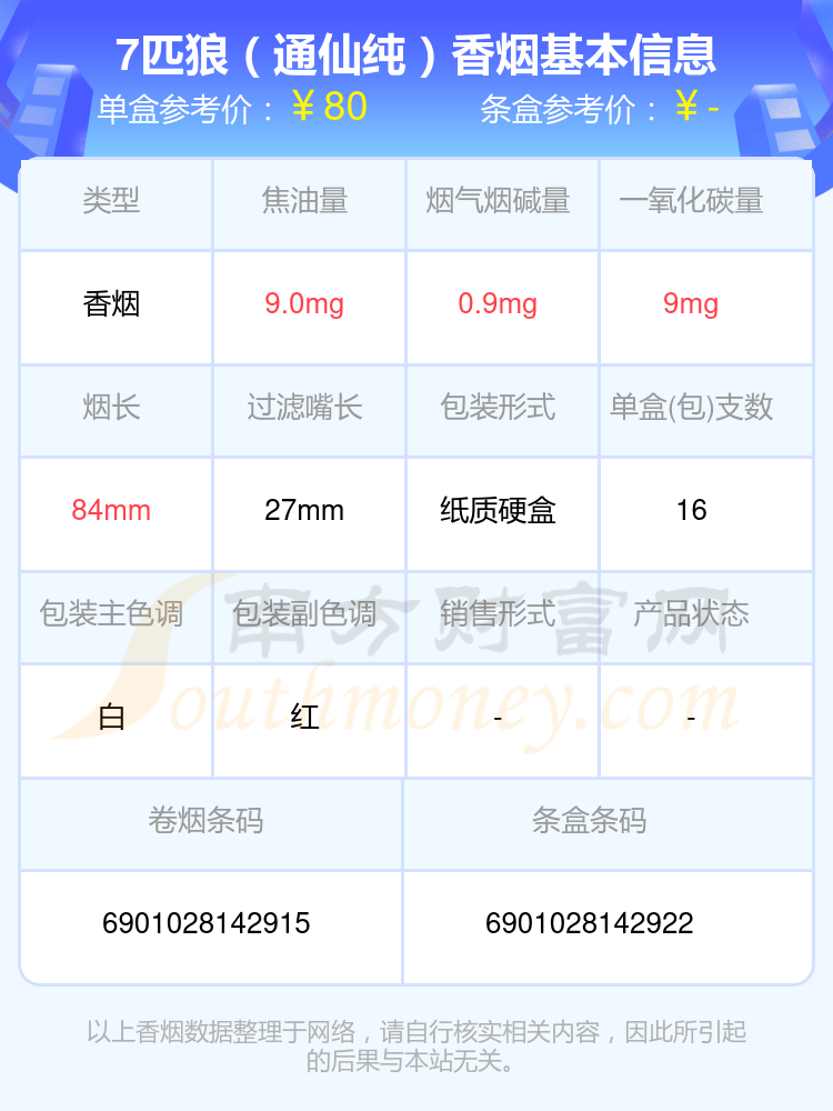 2024七匹狼香烟价格表：70元~90元的烟盘点