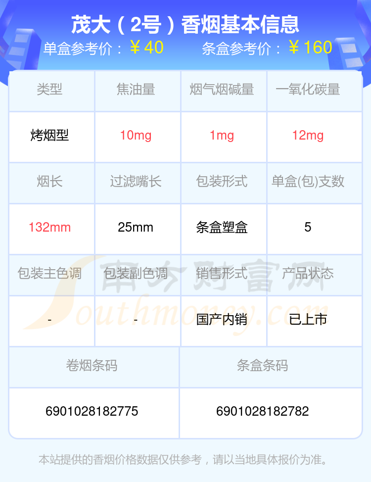 2024年30至50元的茂大香烟盘点