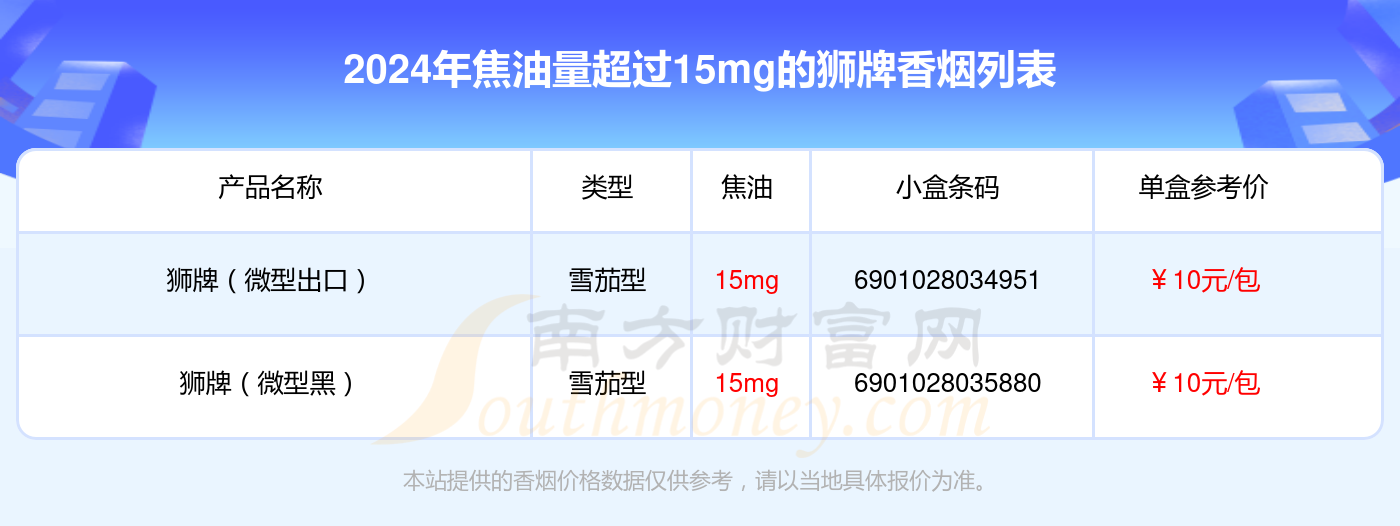 焦油量超过15mg的狮牌香烟2024都有哪些？