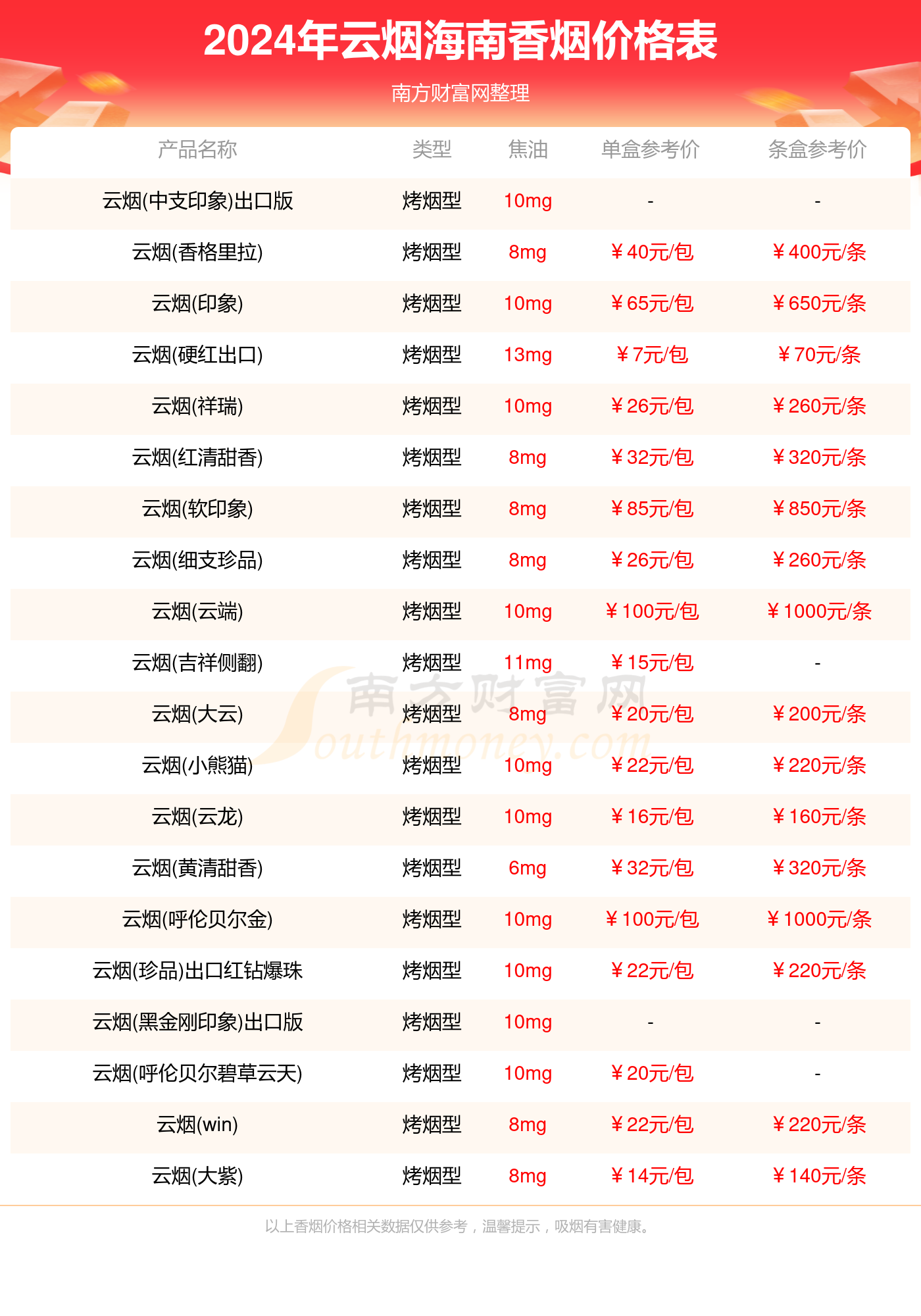 海南云烟烟价格多少一条_2024海南所有云烟香烟价格表