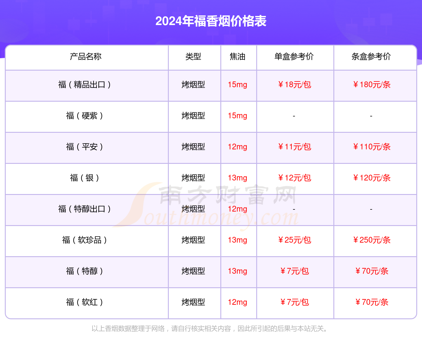 2024年福（软精品）香烟价格多少钱一包？