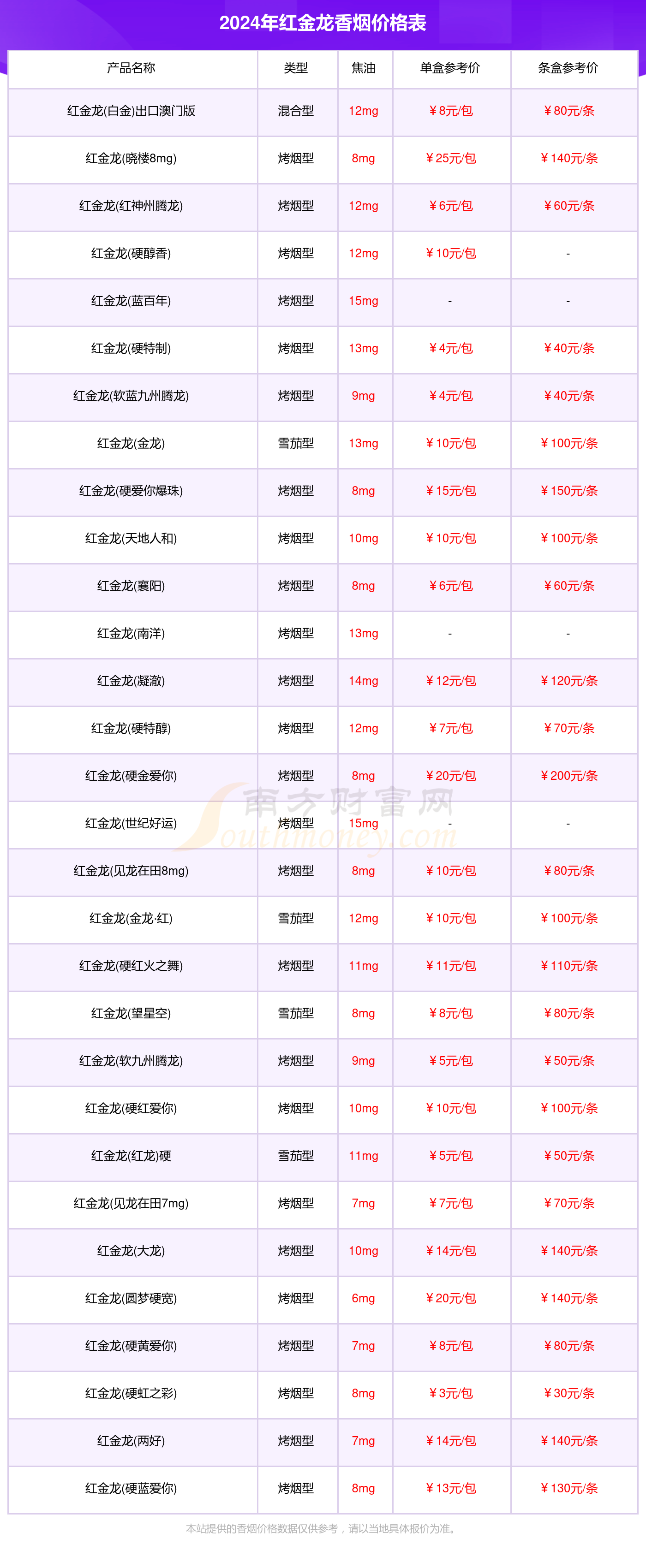 红金龙香烟一盒多少钱_2024红金龙烟价格表