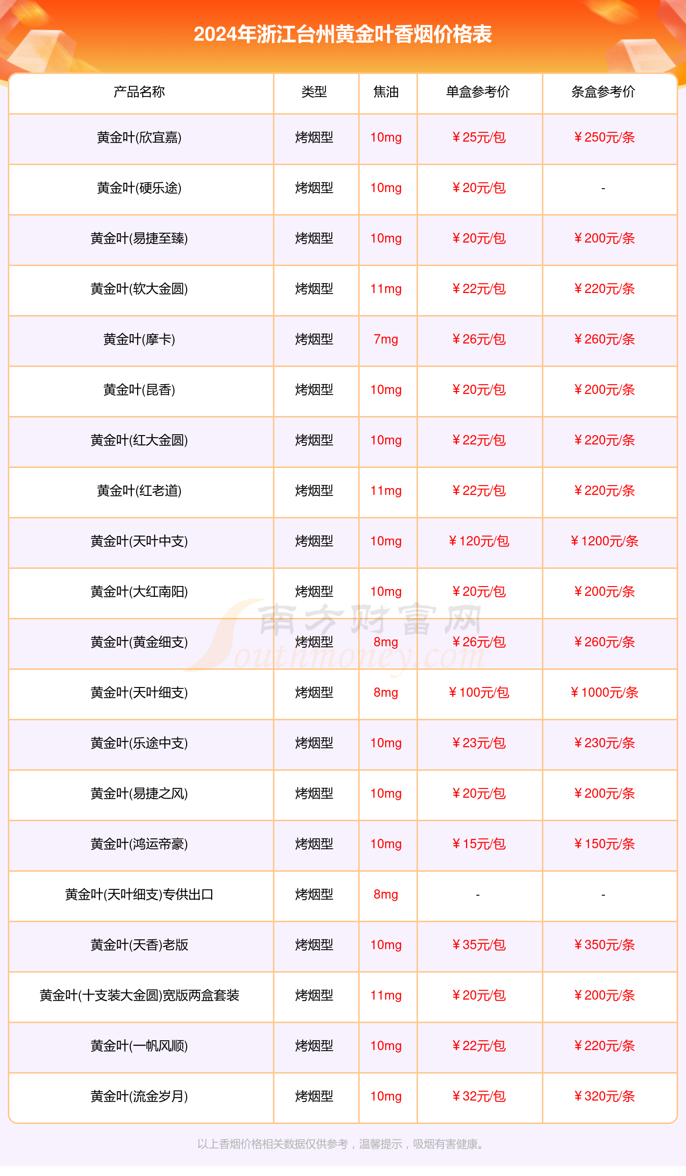 浙江台州黄金叶香烟价格表大全一览（2024年价格合集）