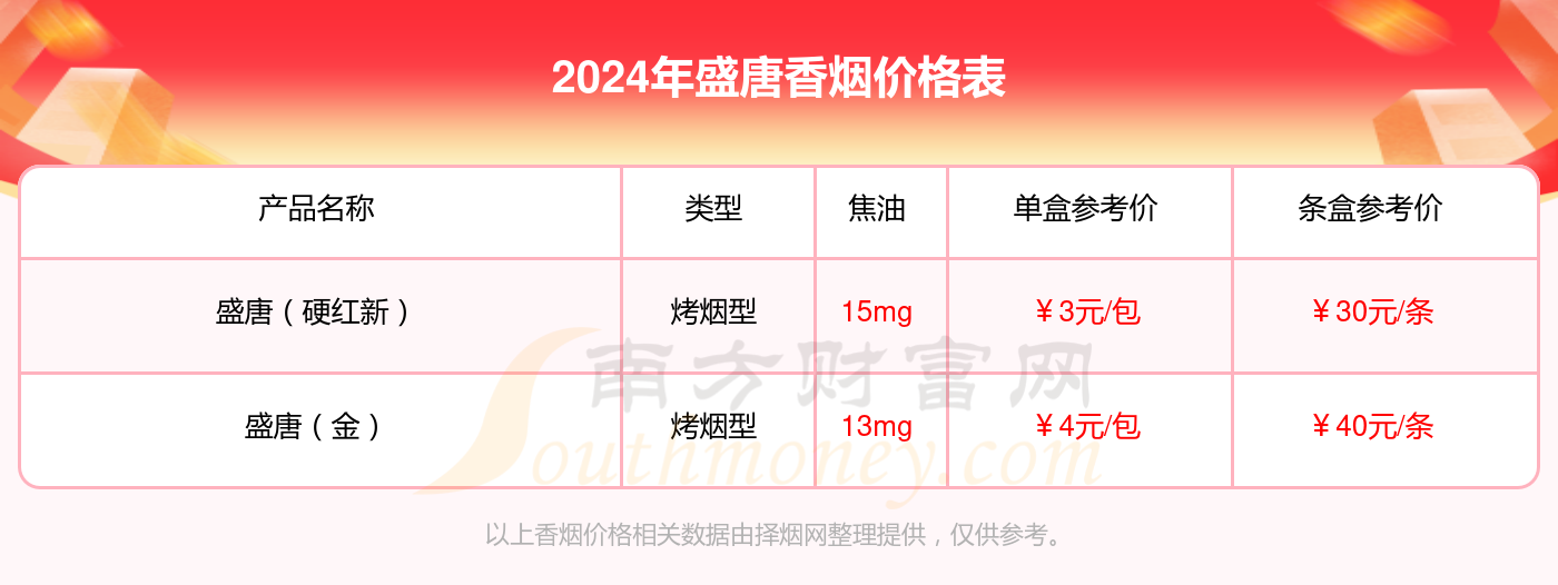 盛唐吉祥多少一包2024价格查询