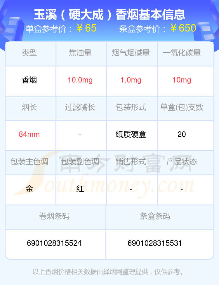 高于60元的玉溪香烟列表一览