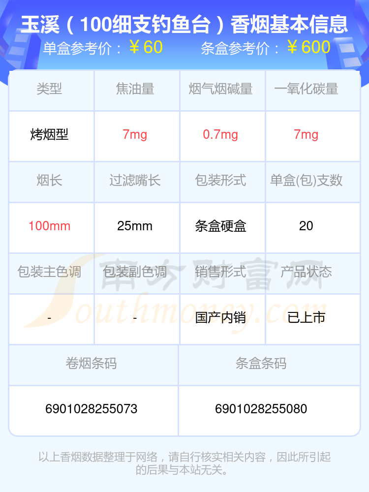 高于60元的玉溪香烟列表一览