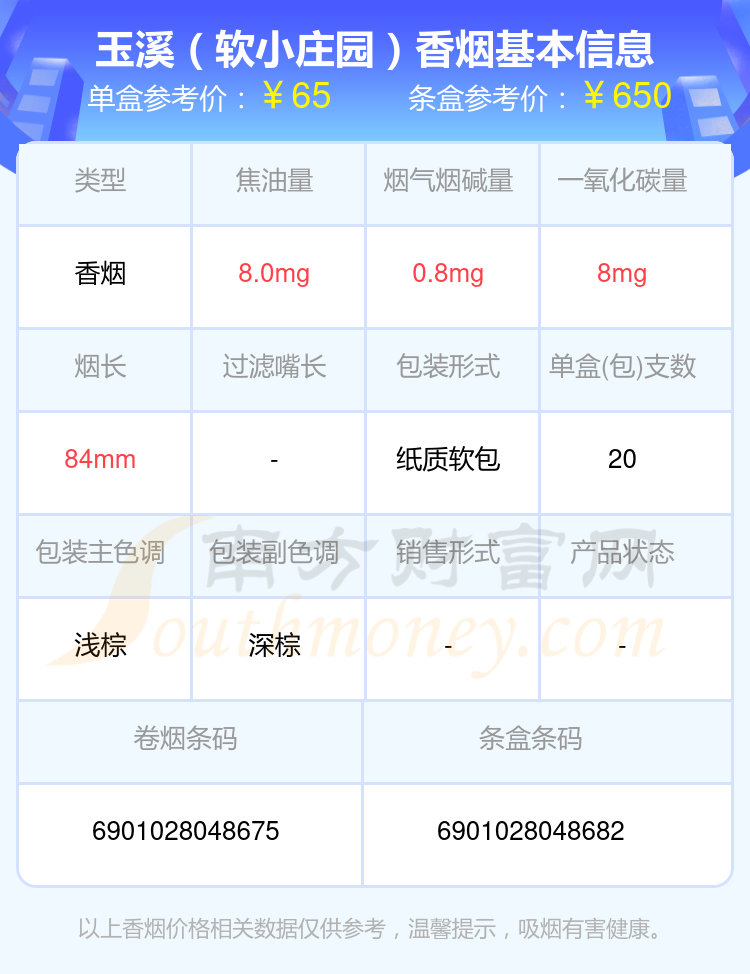 高于60元的玉溪香烟列表一览