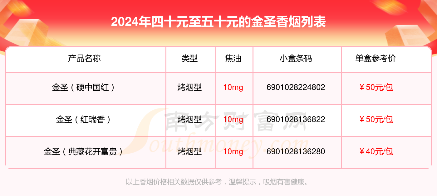 2024年四十元至五十元的金圣香烟有哪些？