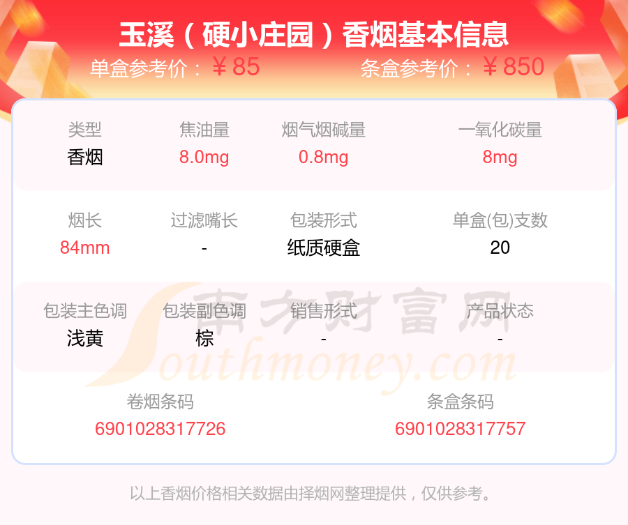 高于60元的玉溪香烟列表一览