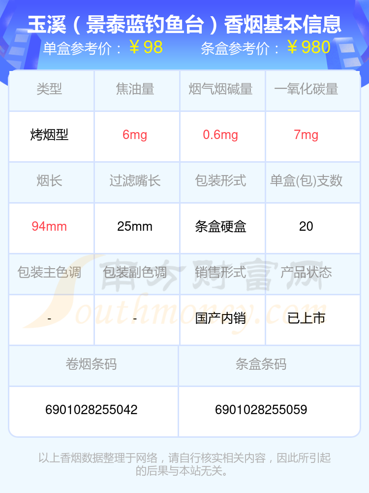 高于60元的玉溪香烟列表一览