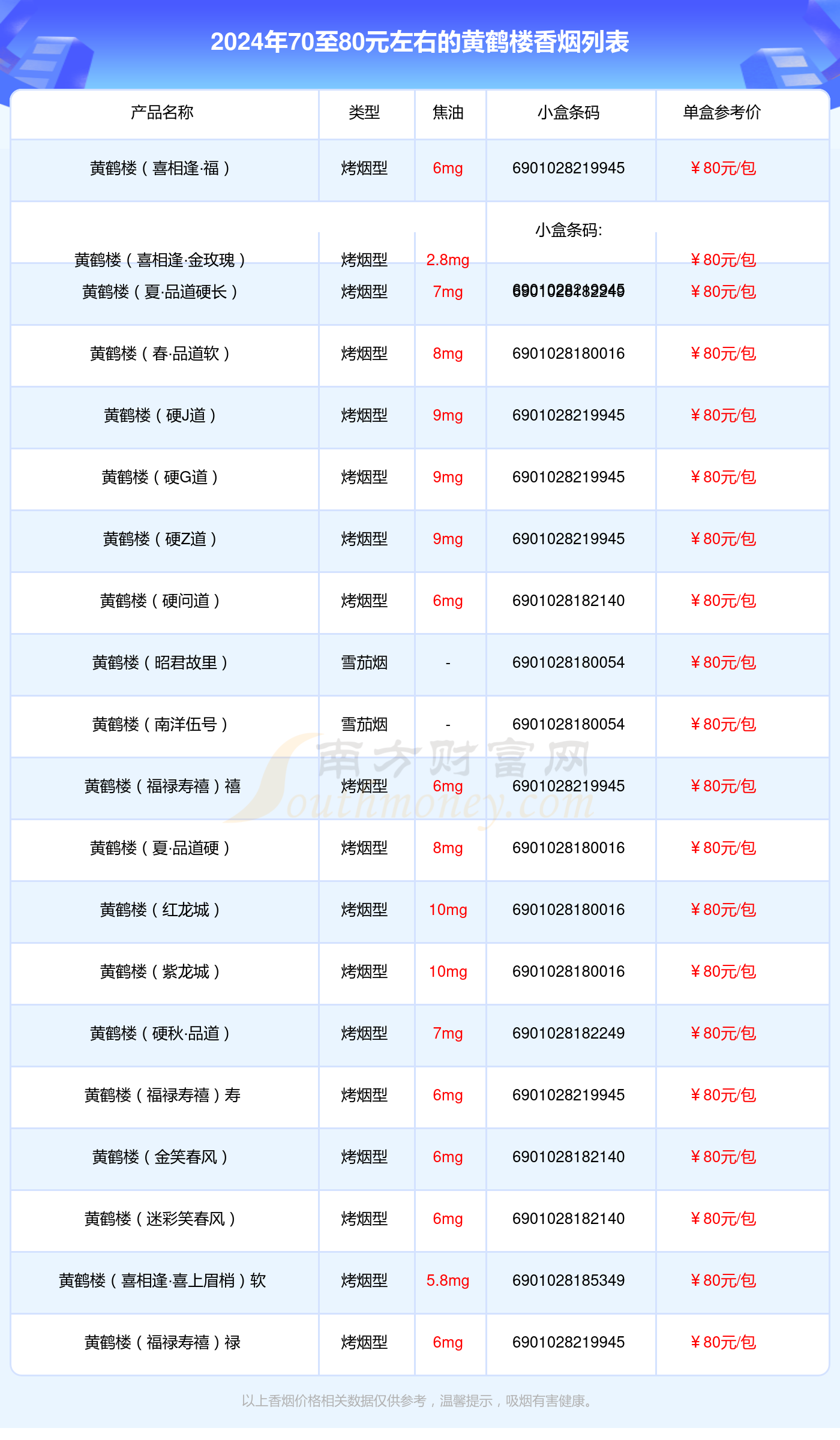 70至80元左右的黄鹤楼香烟2024查询一览
