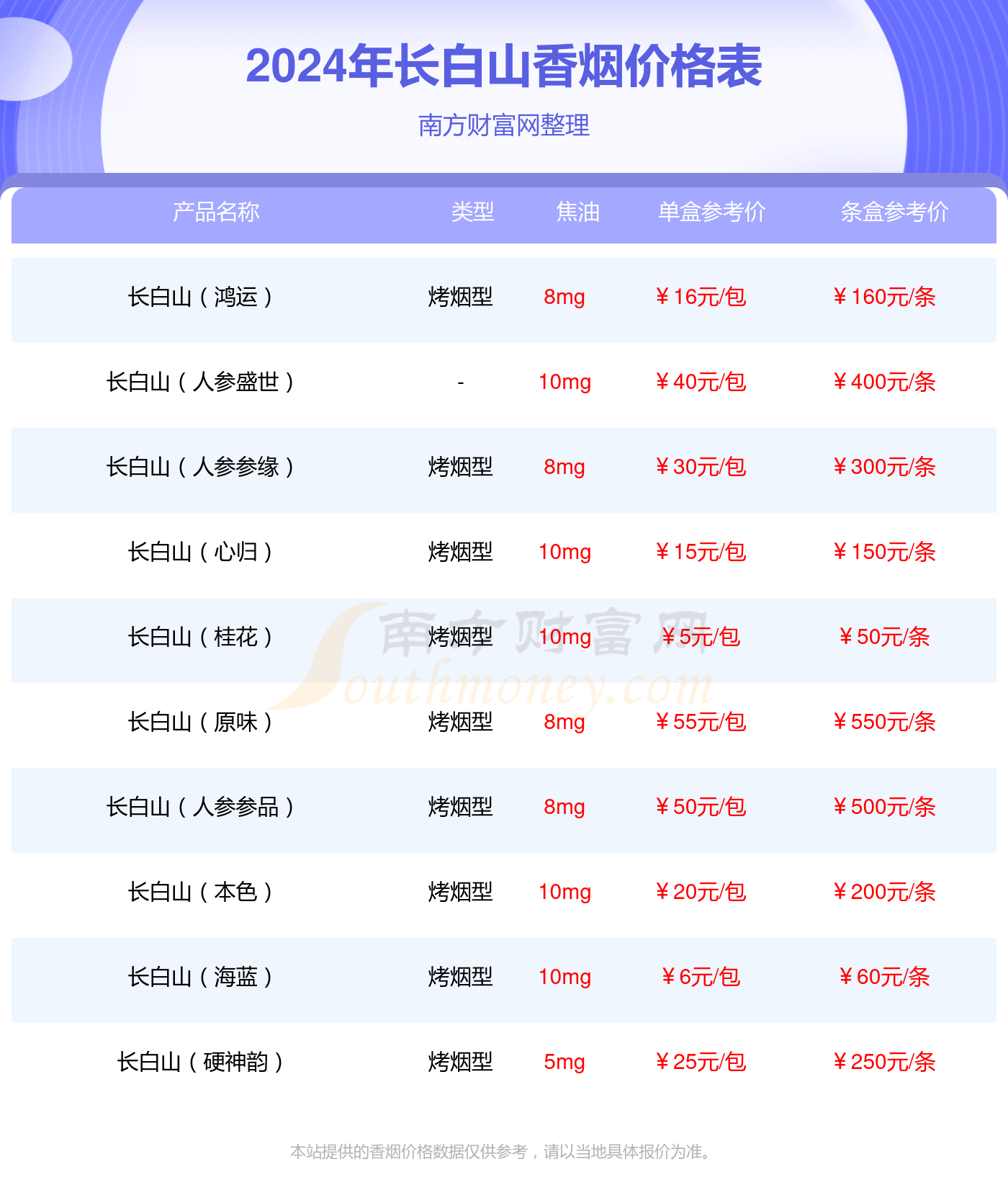 2024年长白山神韵香烟价格_一条多少钱？