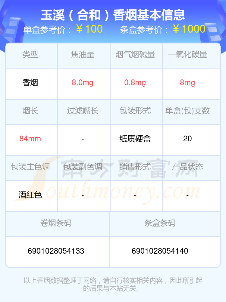 高于60元的玉溪香烟列表一览