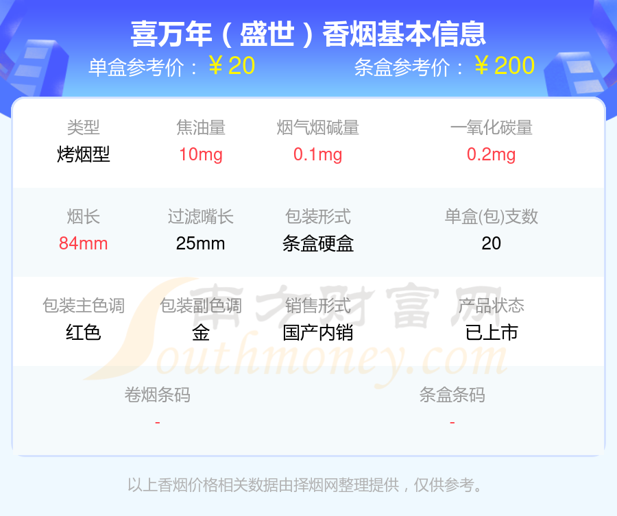 喜万年香烟二十元至三十元左右的烟列表一览