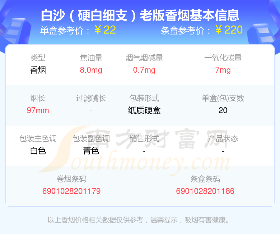 2024年20元至40元左右的白沙香烟有哪些？