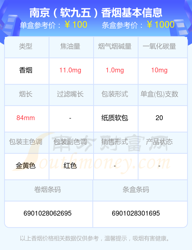 高于九十元的南京香烟2024都有哪些？