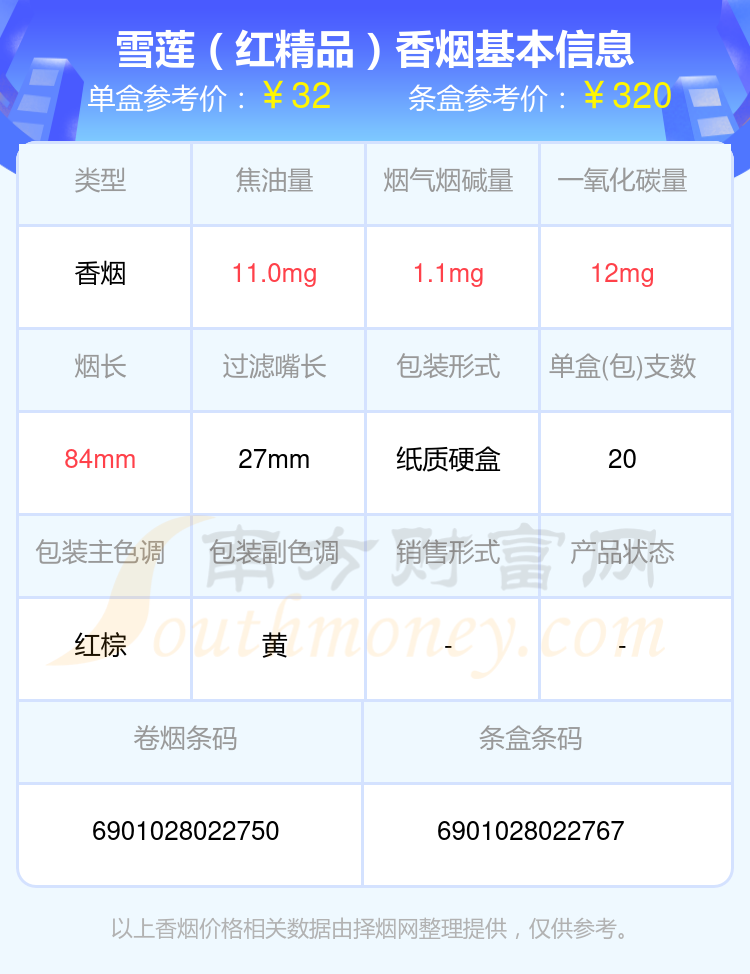 雪莲香烟30元~60元左右的烟列表一览