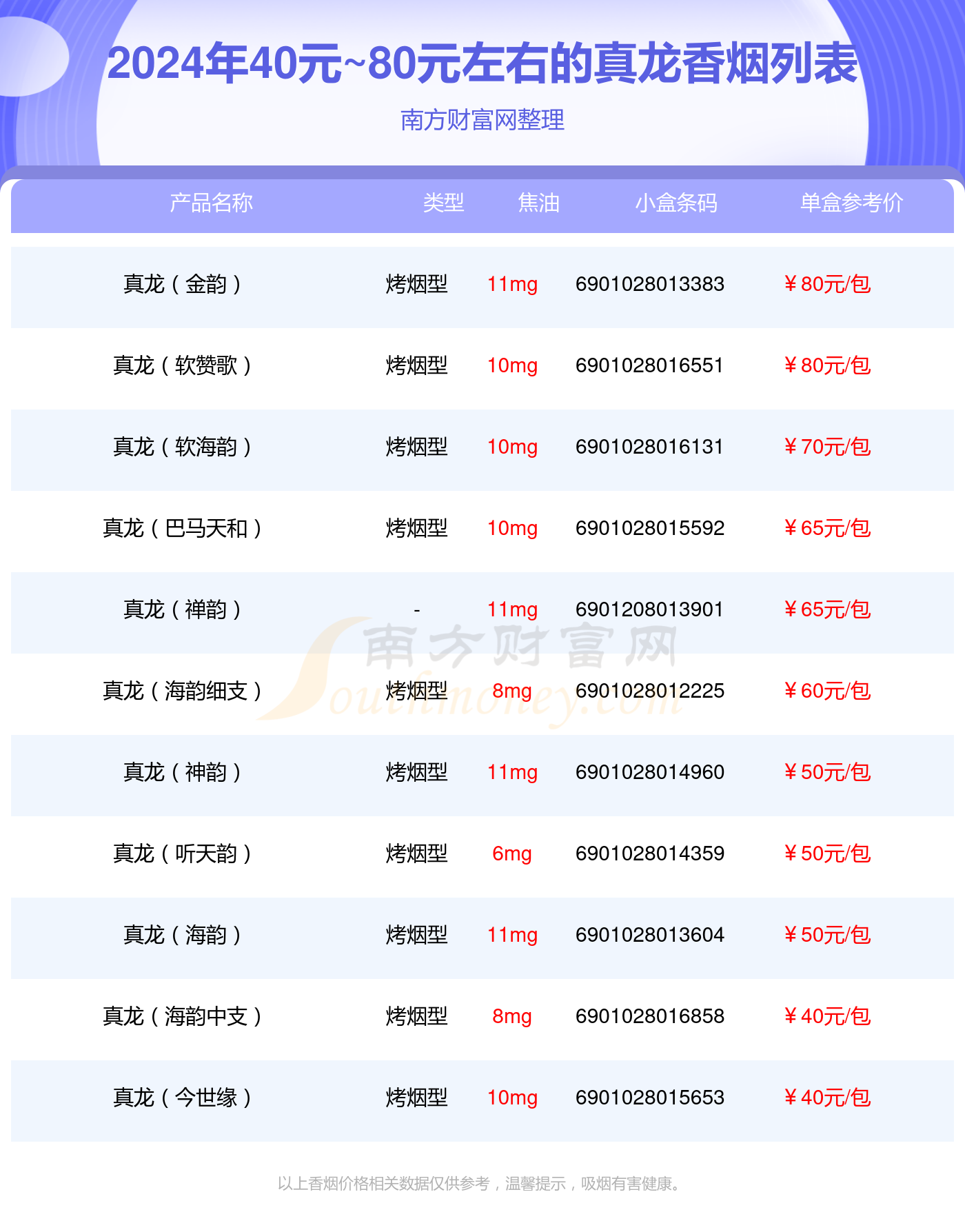 2024真龙香烟40元~80元左右的烟盘点