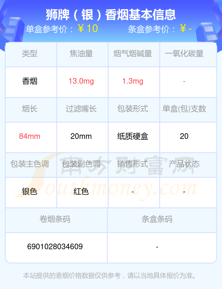 2024年10元以下的狮牌香烟列表一览