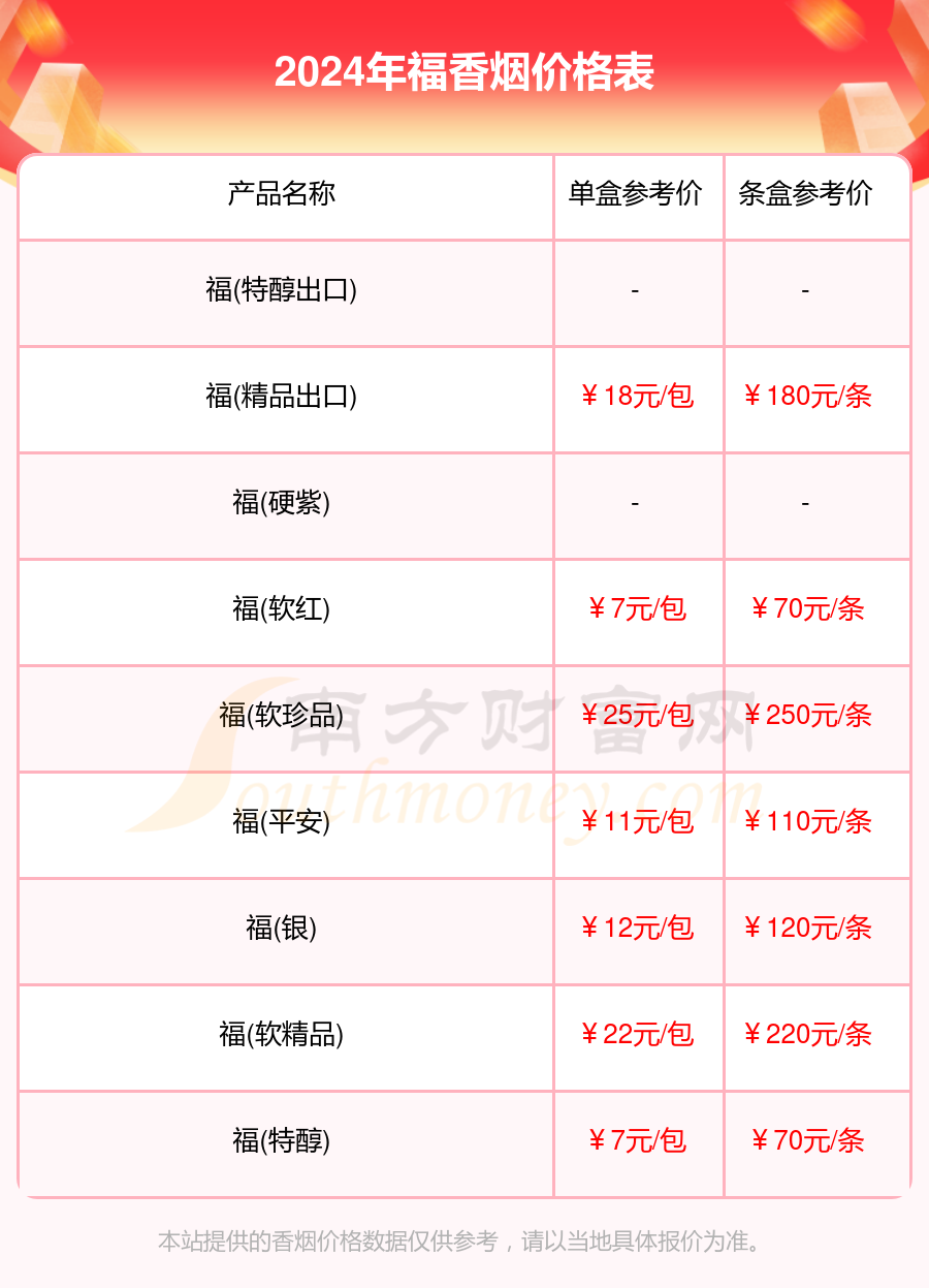 福香烟多少一条_2024所有福香烟价格一览表