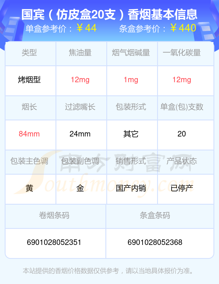 2024年30元到70元左右的国宾香烟都有哪些？