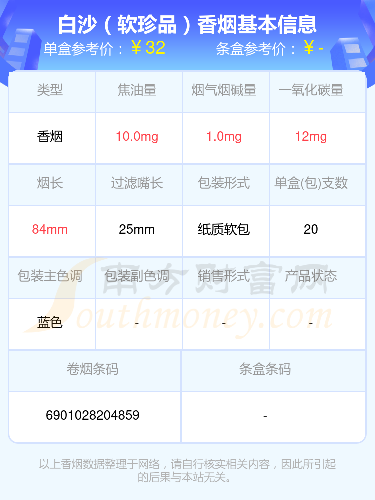 2024年20元至40元左右的白沙香烟有哪些？