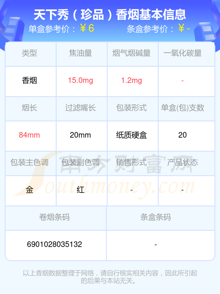 盘点！尼古丁量低于2mg的天下秀香烟列表