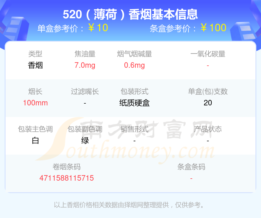 盘点520香烟10元至20元左右的烟_都有哪些？