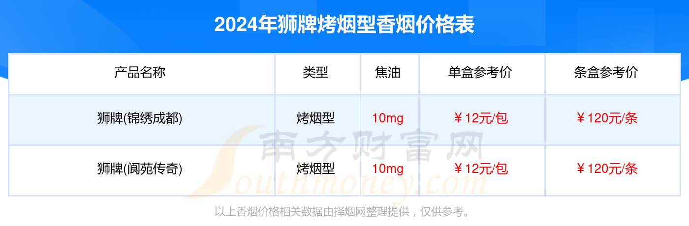 2024狮牌价格多少钱一盒_狮牌全部烤烟型香烟价格表