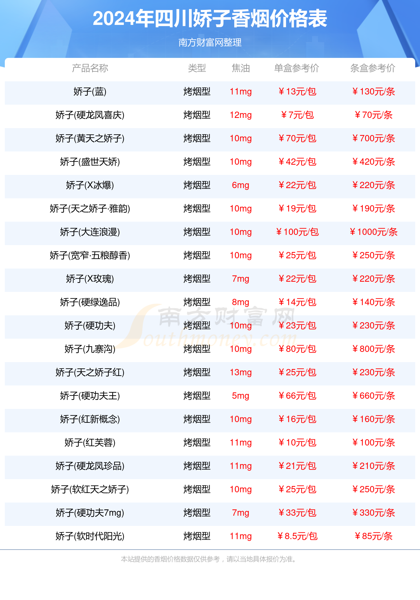 四川娇子烟价格多少一条_2024四川所有娇子香烟价格表