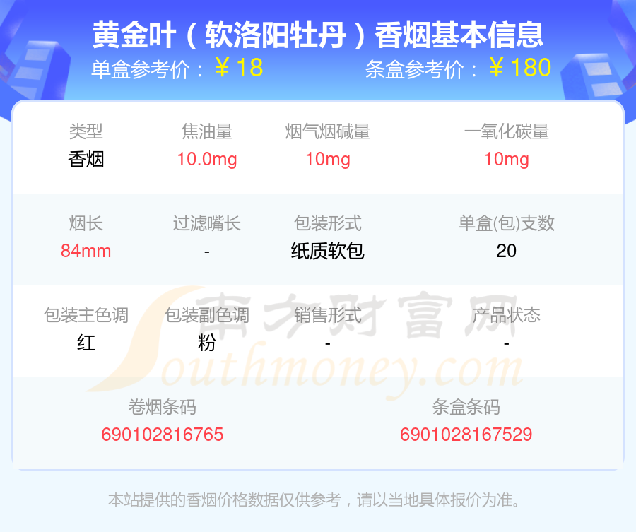 黄金叶香烟尼古丁量超过2mg的烟2024查询一览