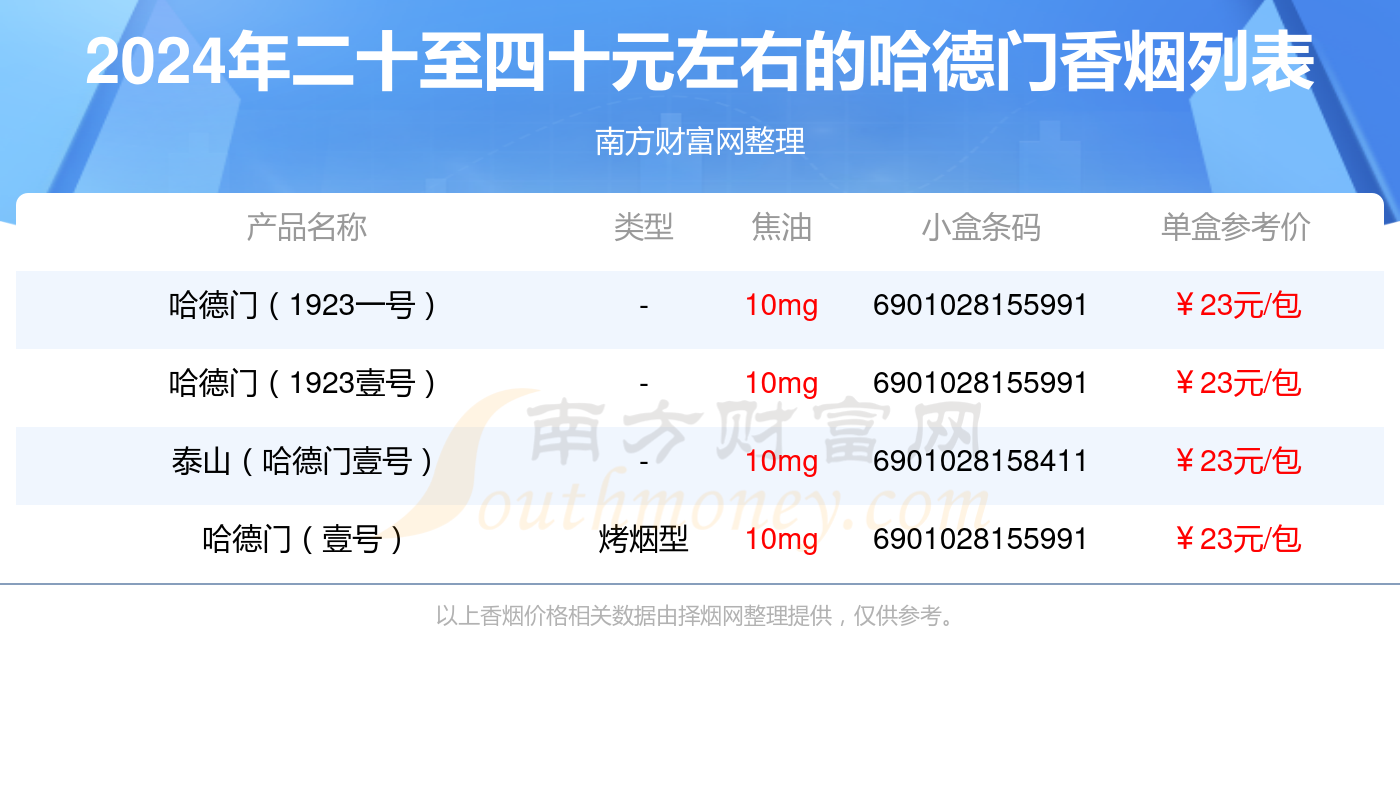 2024年二十至四十元左右的哈德门香烟查询一览